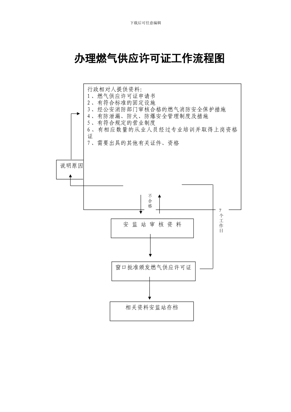 办理装饰工程施工许可证工作流程图()_第3页