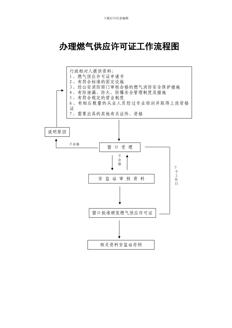 办理装饰工程施工许可证工作流程图_第2页