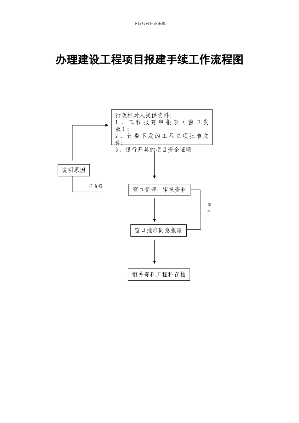 办理装饰工程施工许可证工作流程图_第3页