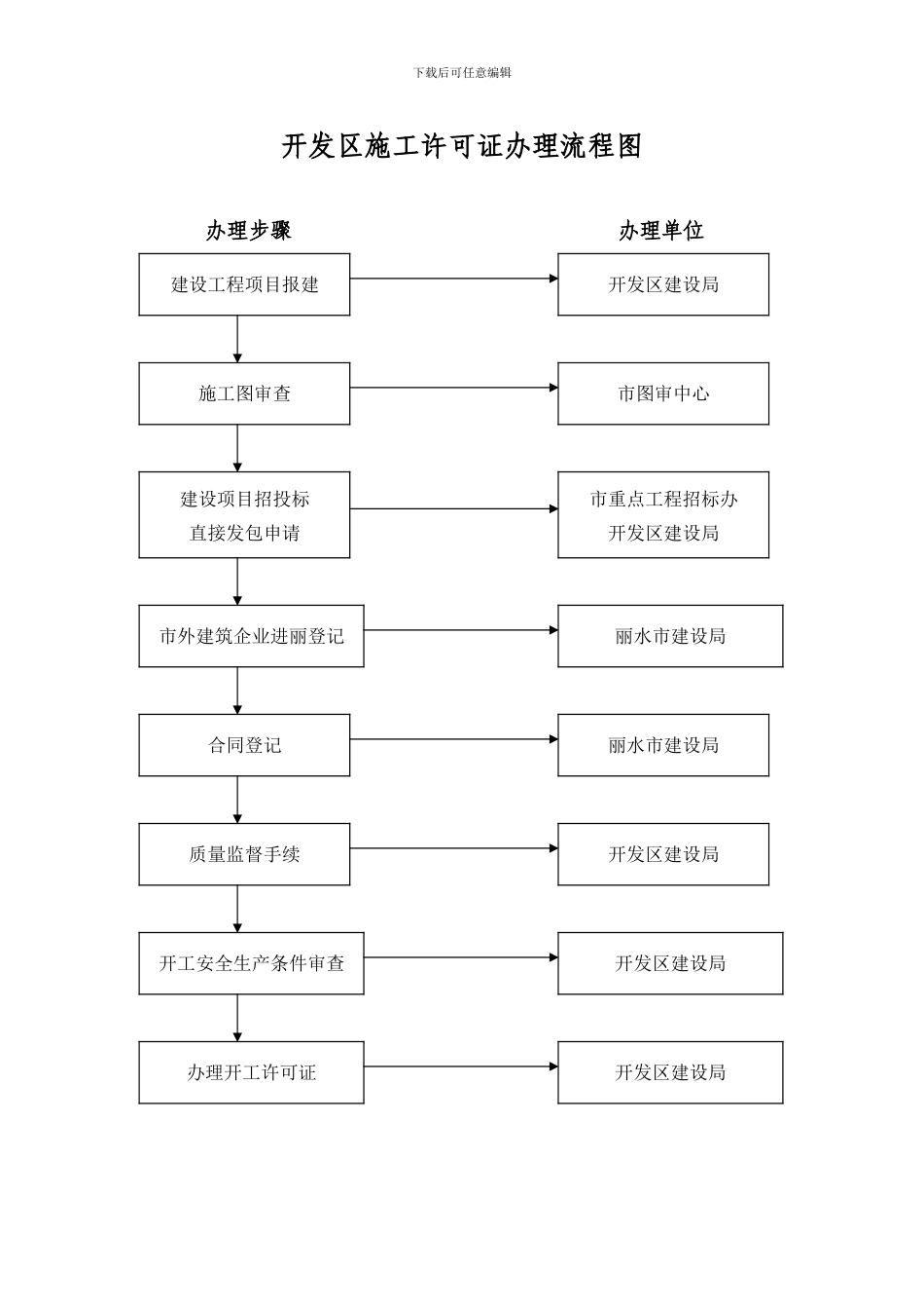 办理施工许可证表格改_第3页