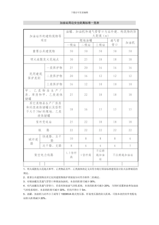 加油站周边安全距离标准一览表
