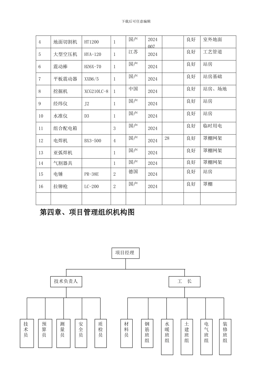 加油站建设项目完善工程施工组织_第3页