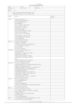 加油站现场施工安全监督检查表