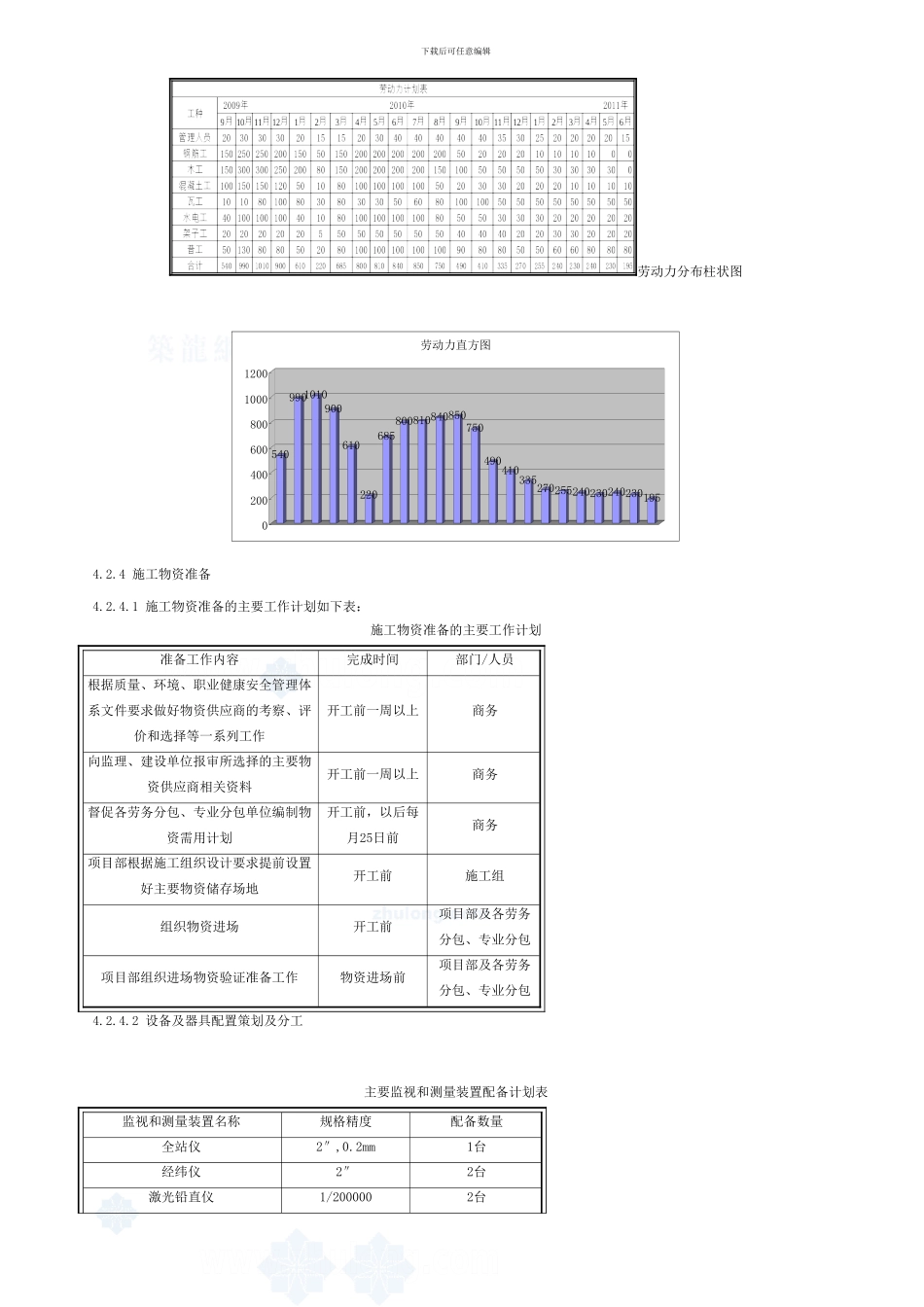 劳动力组织准备及施工进度计划表、施工总平面布置图_第2页