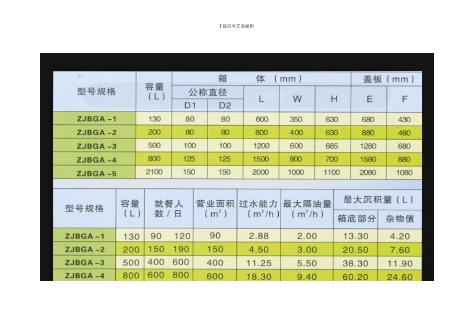 化粪池规格型号表_第2页