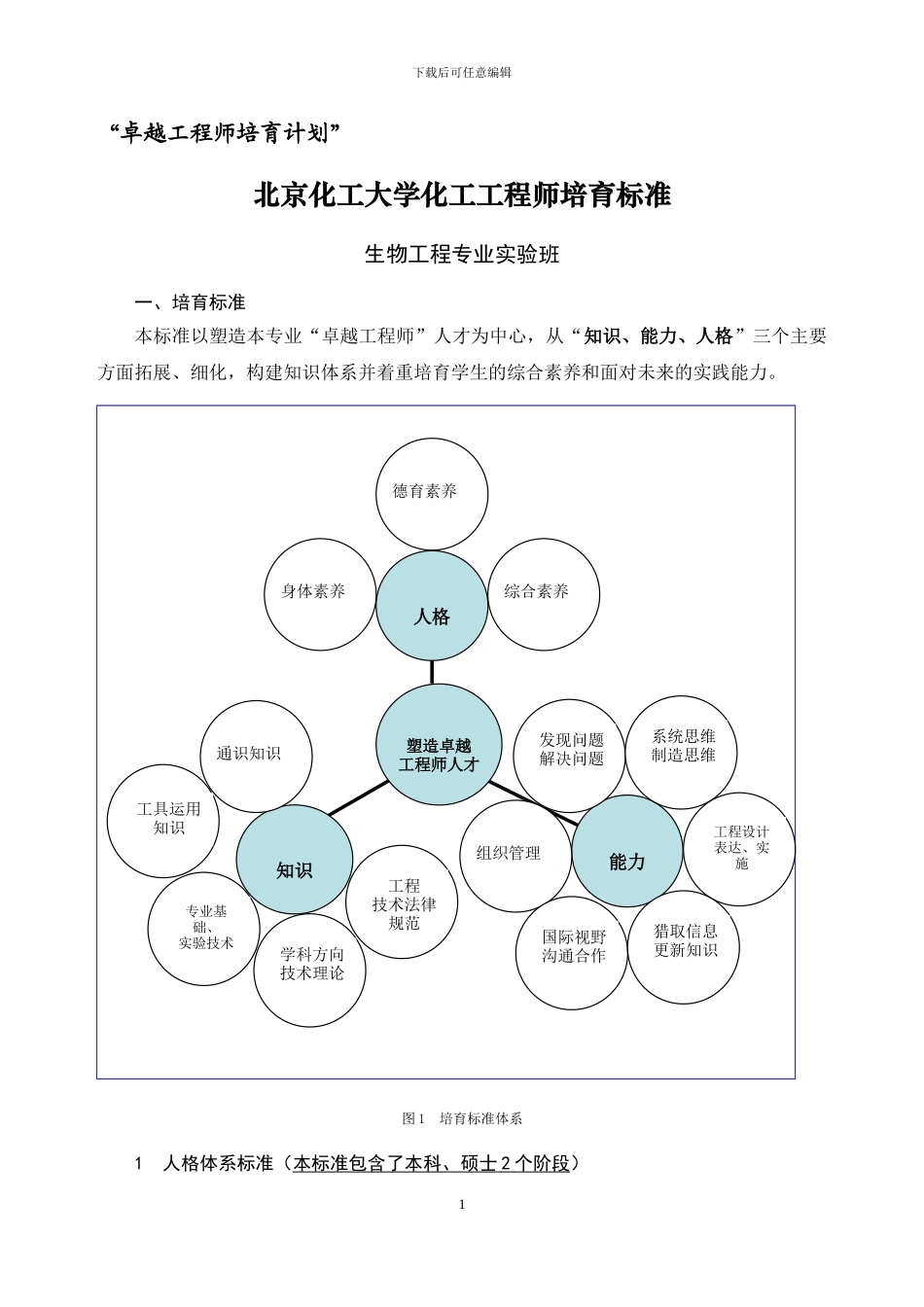 北京化工大学生物工程专业卓越工程师培养方案_第3页