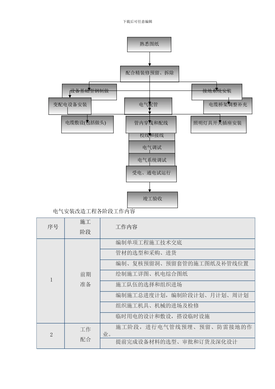 北京嘉里中心强电部分施工方案_第3页
