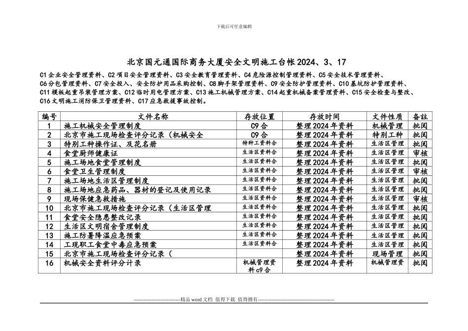 北京国元通国际商务大厦安全文明施工台帐_第1页