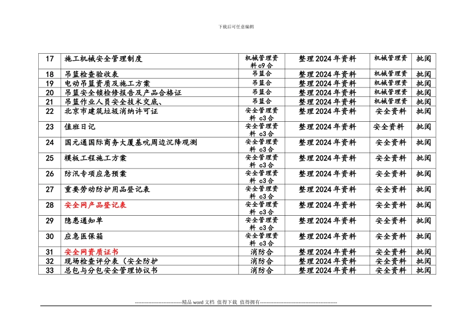 北京国元通国际商务大厦安全文明施工台帐_第2页
