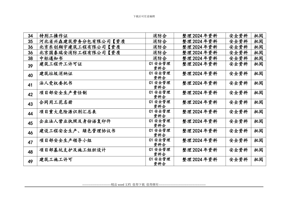 北京国元通国际商务大厦安全文明施工台帐_第3页