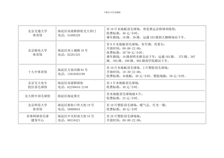 北京市羽毛球场馆一览表_第2页