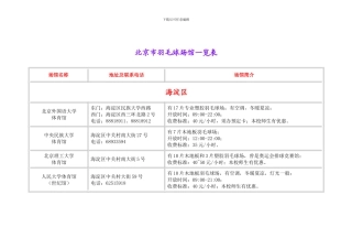 北京市羽毛球场馆一览表