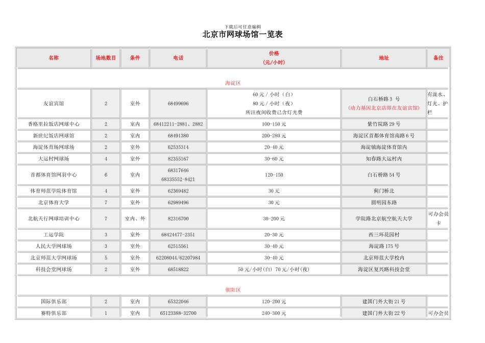 北京市网球场馆一览表_第1页