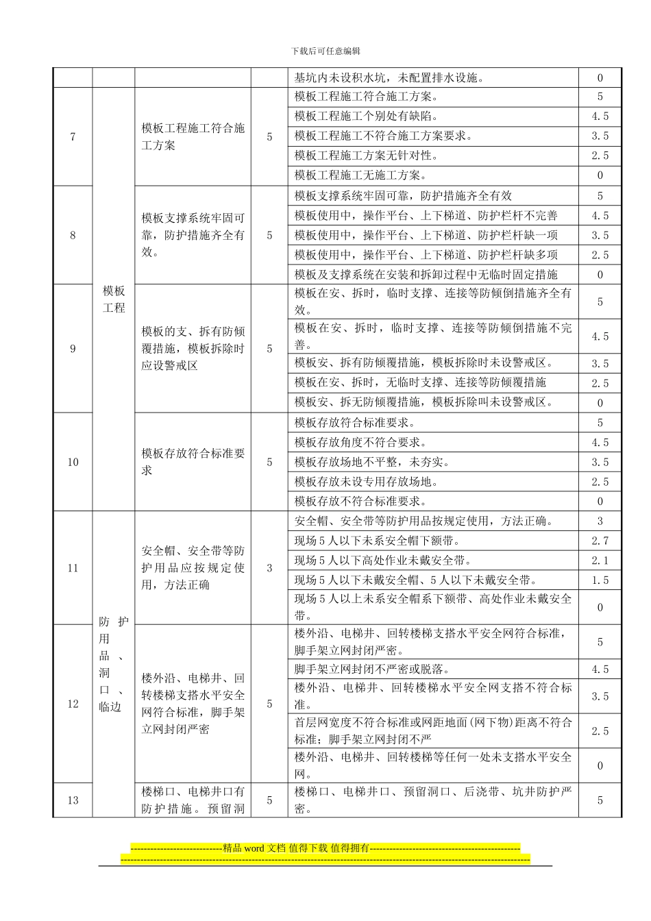 北京市施工现场检查评分记录表表5_第3页