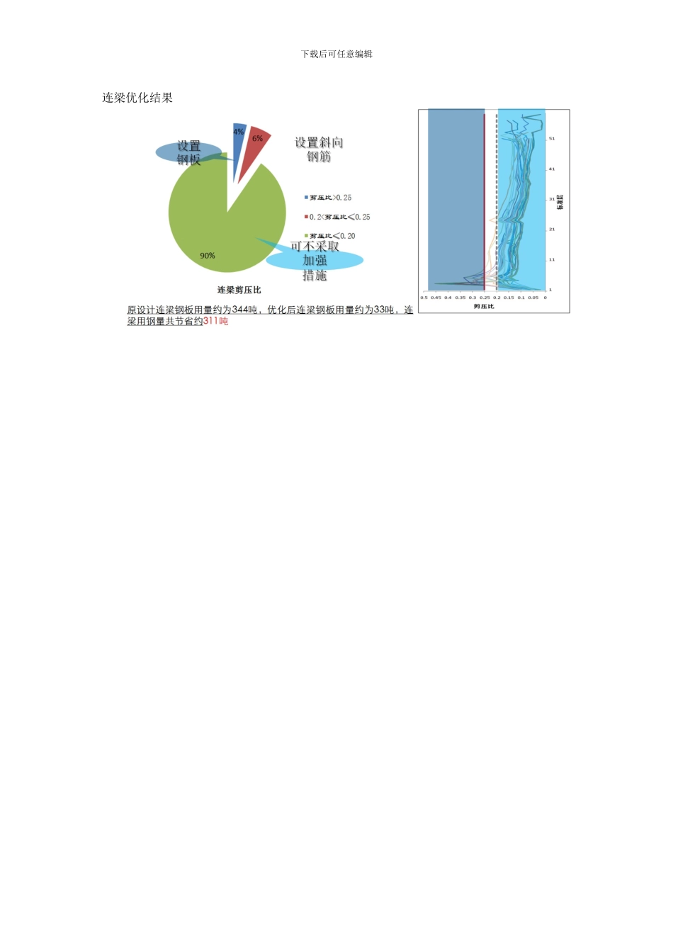 北京某超高层设计优化手册2024修订版_第3页