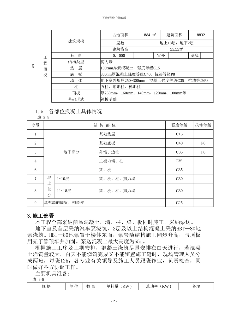北方地区混凝土施工方案_第2页