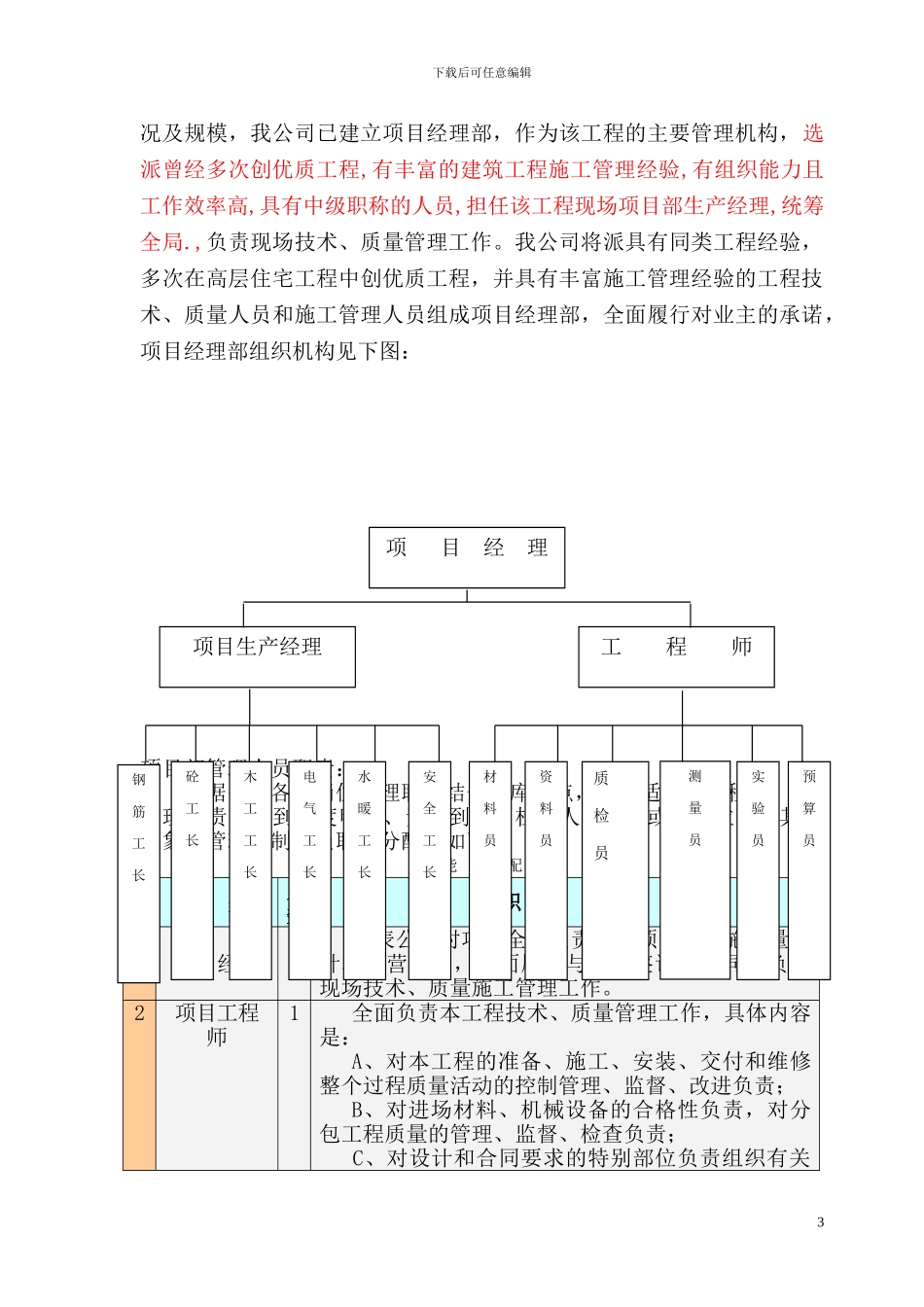 北戴河海天.森林假日车库施工组织设计doc_第3页