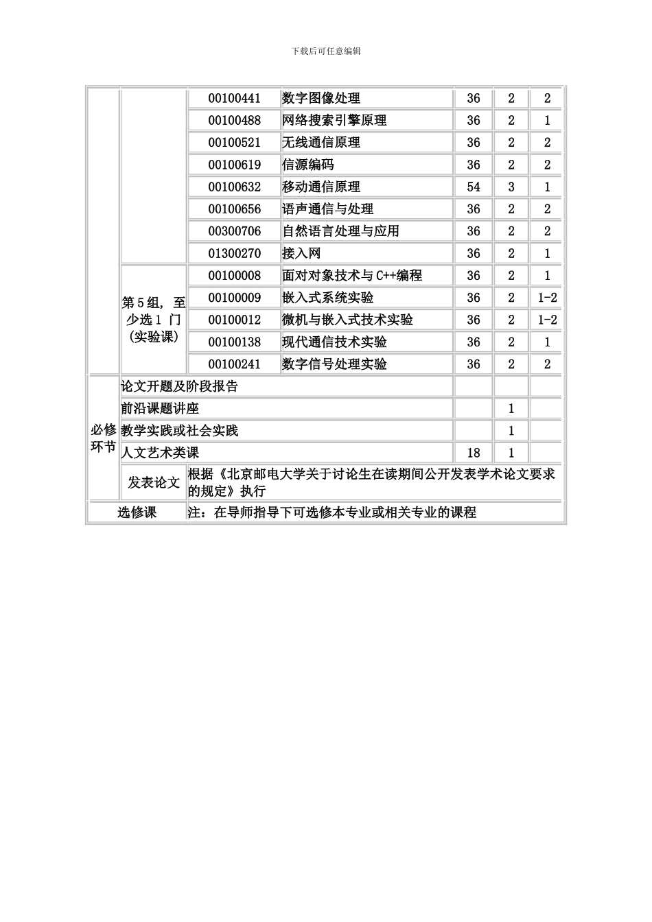 北邮信息与通信工程硕士培养方案_第2页