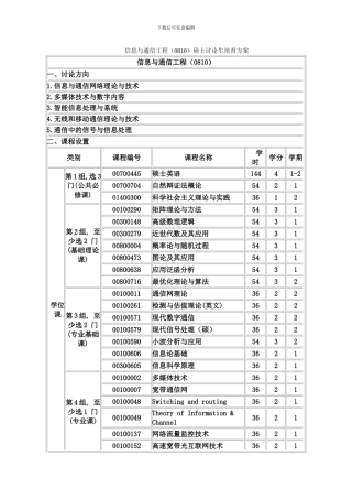 北邮信息与通信工程硕士培养方案
