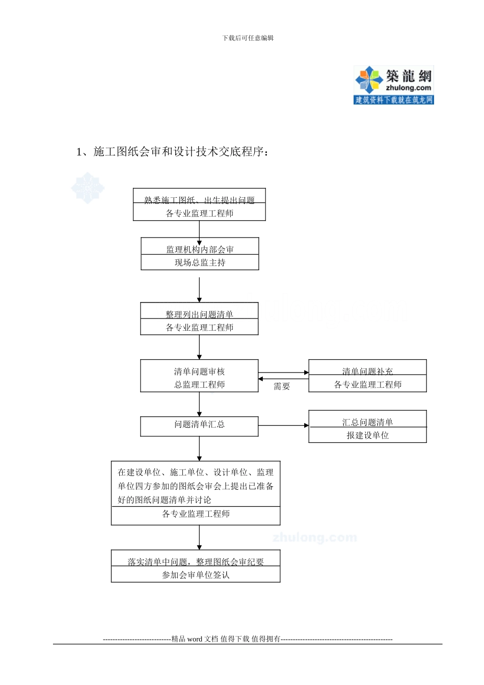 医院总平建设工程监理实施细则_第3页