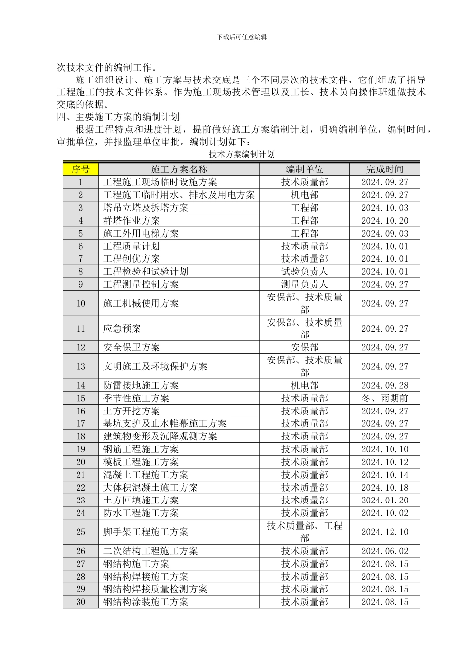 医院施工组织施工准备_第2页
