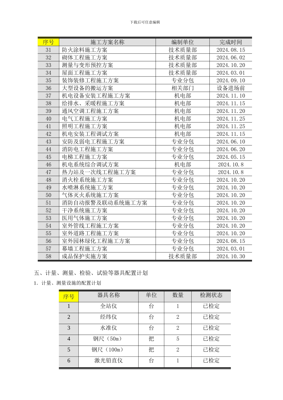 医院施工组织施工准备_第3页