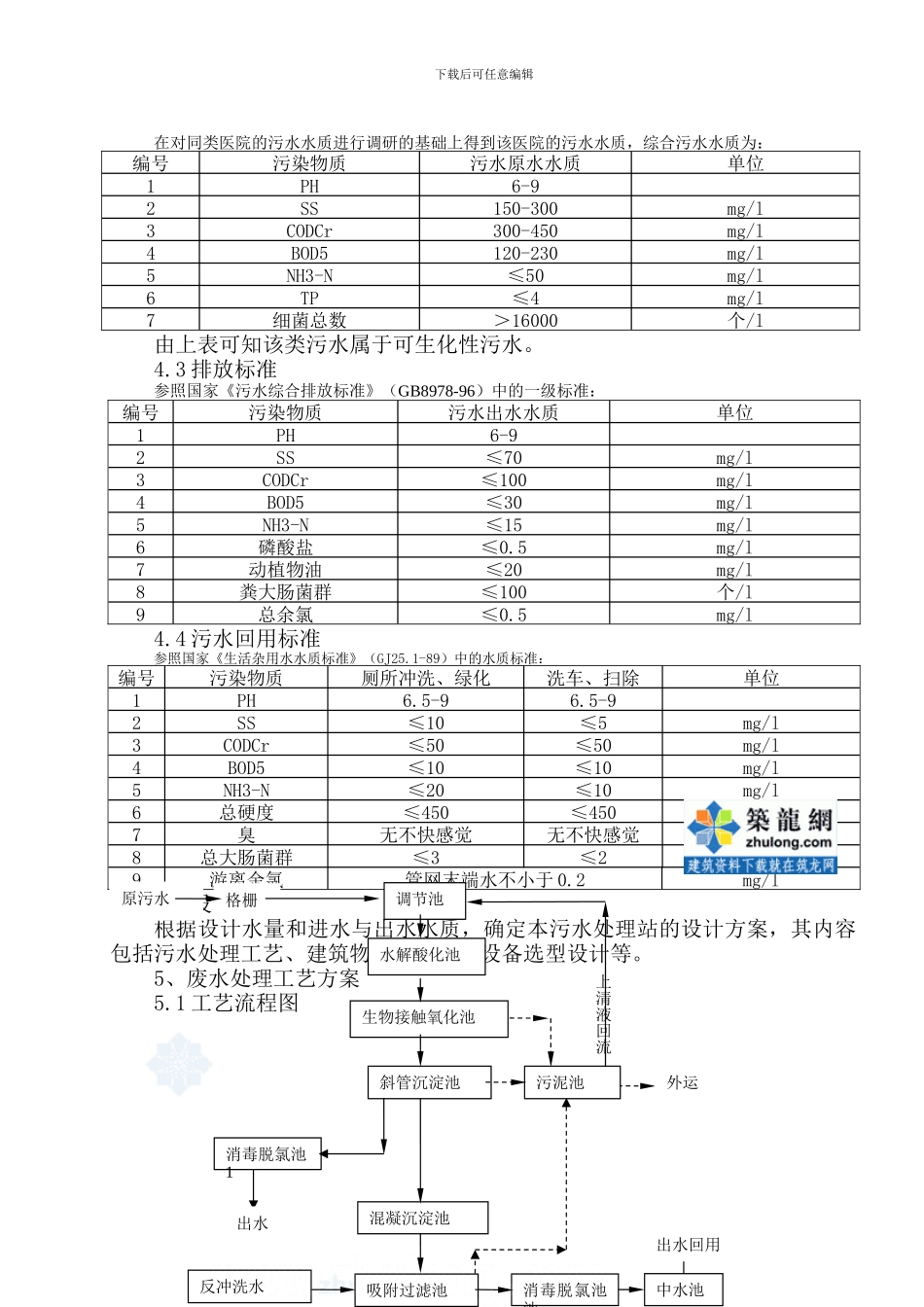 医院污水处理设计施工方案_第2页