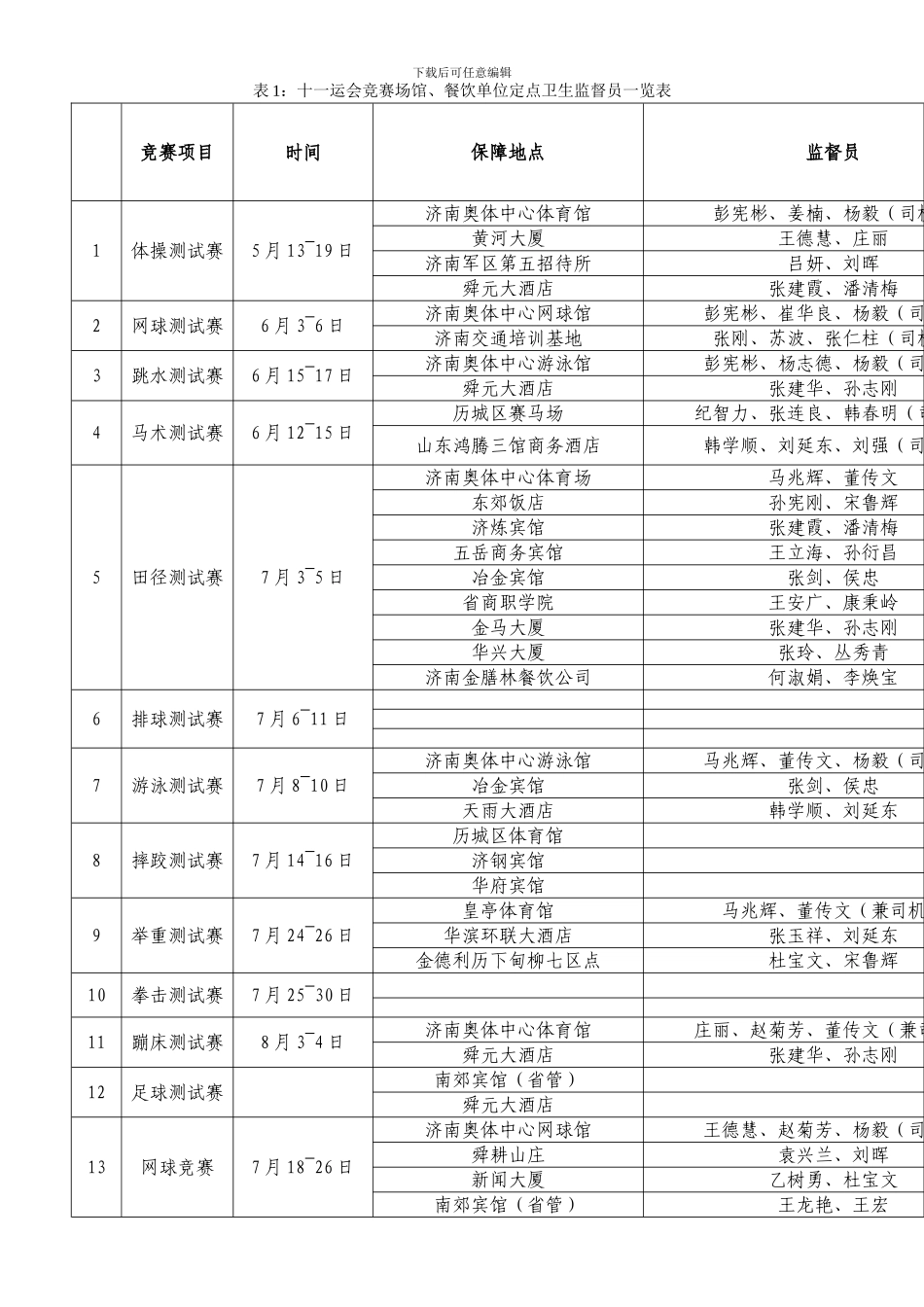 十一运会比赛场馆、餐饮单位定点卫生监督员一览表_第1页