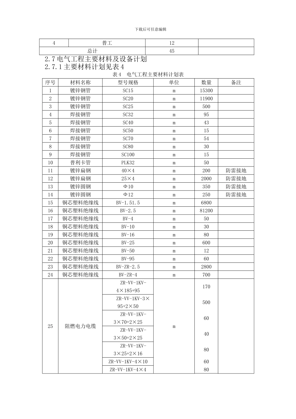 十三、电报导工程施工方案_第3页
