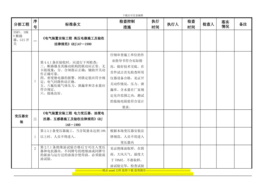 升压站电气工程--强条执行检查表_第1页