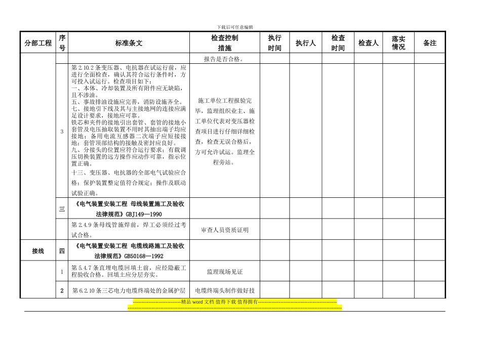 升压站电气工程--强条执行检查表_第2页