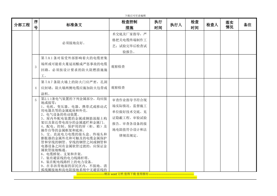 升压站电气工程--强条执行检查表_第3页