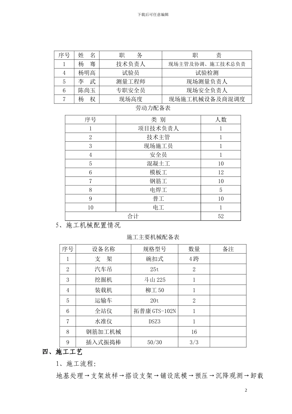 半幅桥现浇箱梁施工专项方案_第2页