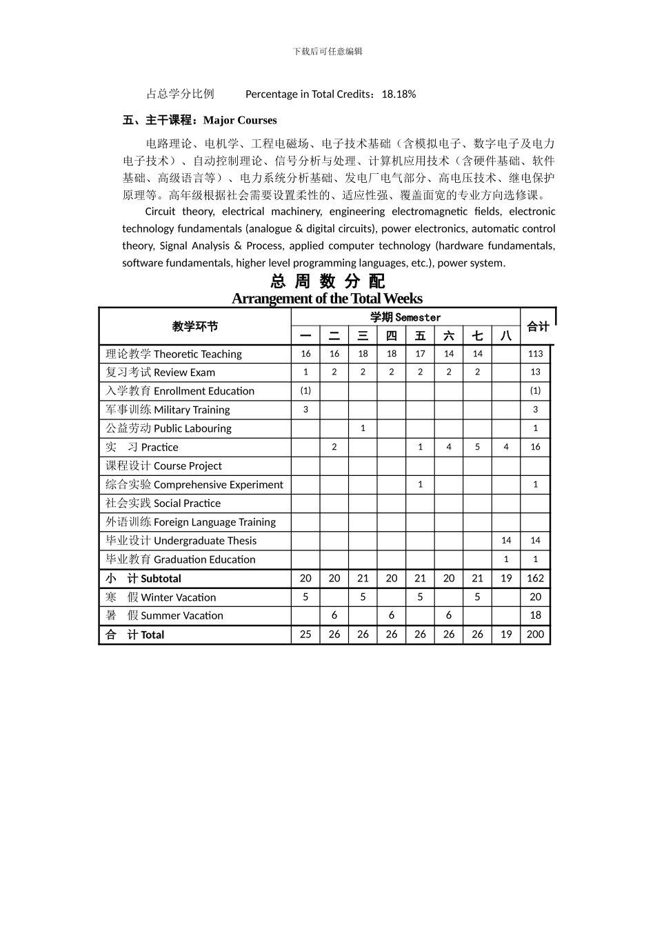 华北电力大学大学本科专业培养方案——电气工程及其自动化_第3页