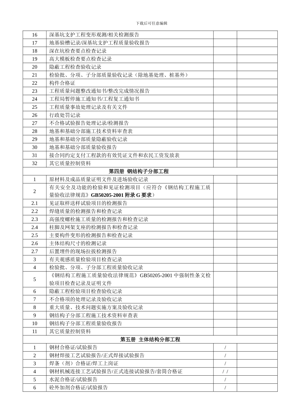 单位工程竣工验收文件和资料目录_第3页