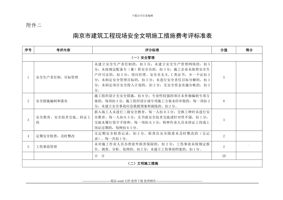 南京市建筑工程现场安全文明施工措施费考评标准表_第2页