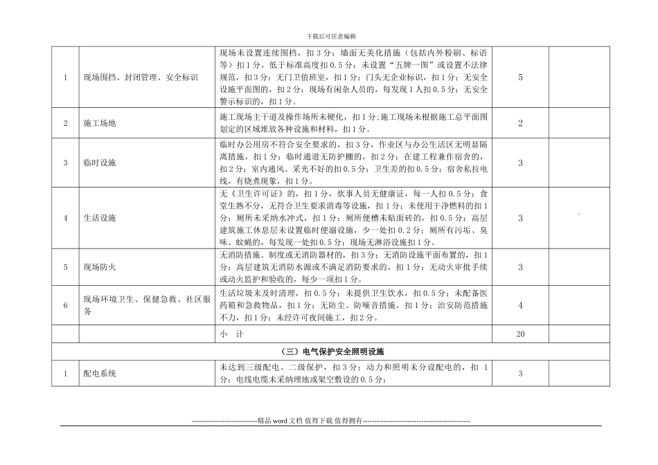 南京市建筑工程现场安全文明施工措施费考评标准表_第3页