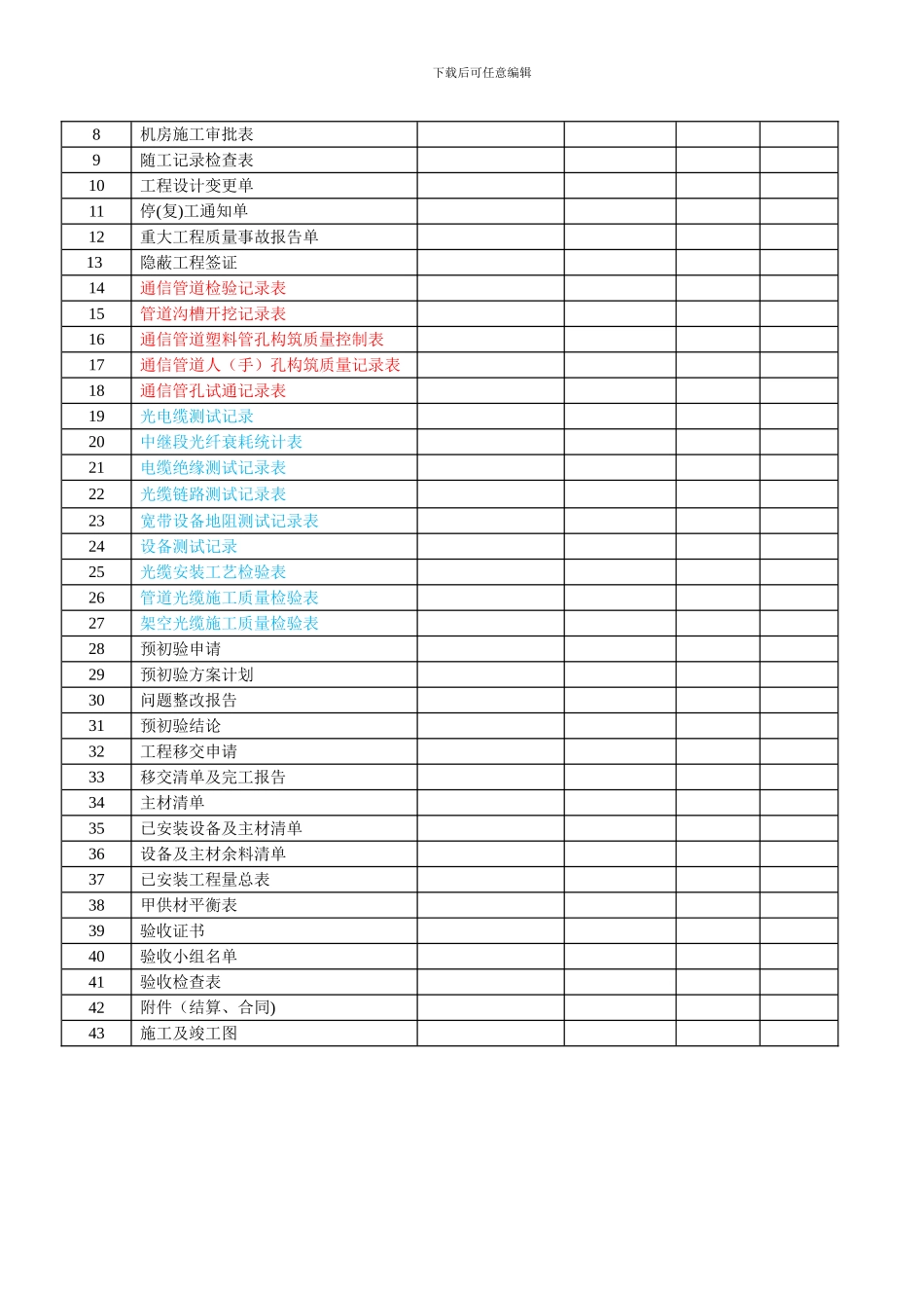 南京联通工程竣工技术文件-固网修改版3_第2页