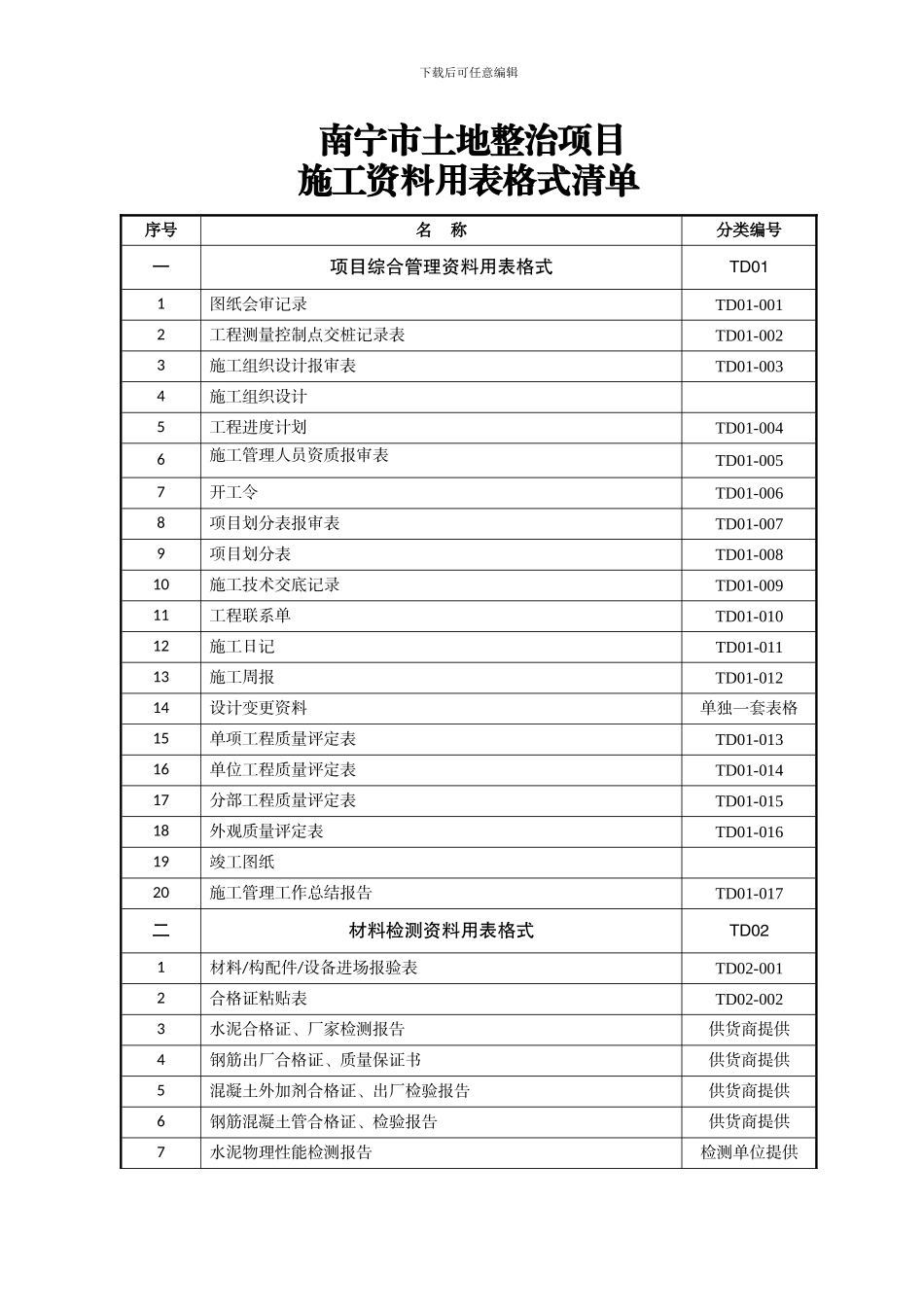 南宁市土地整治项目施工资料用表格式清单_第1页
