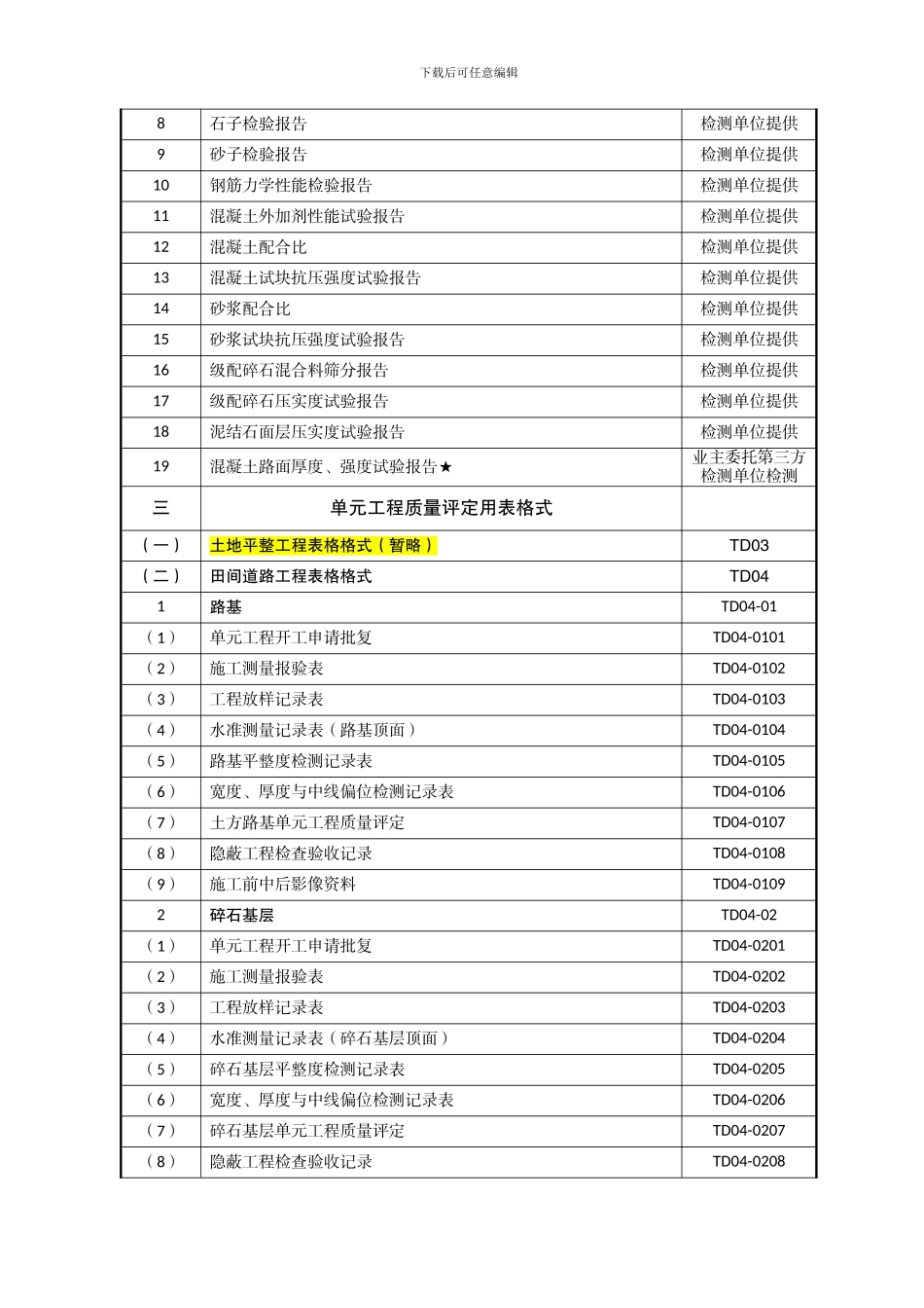南宁市土地整治项目施工资料用表格式清单_第2页