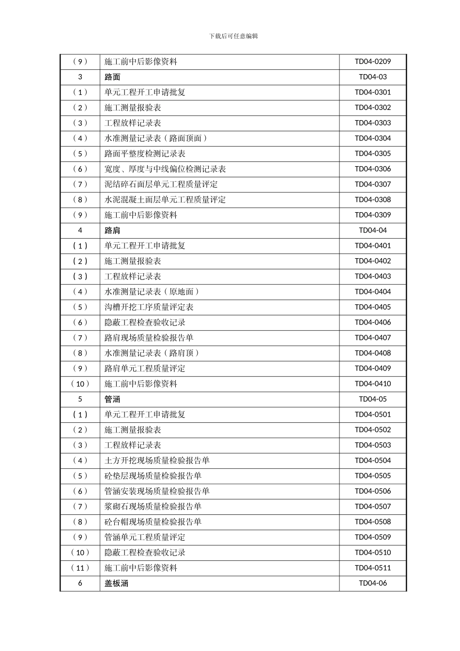 南宁市土地整治项目施工资料用表格式清单_第3页