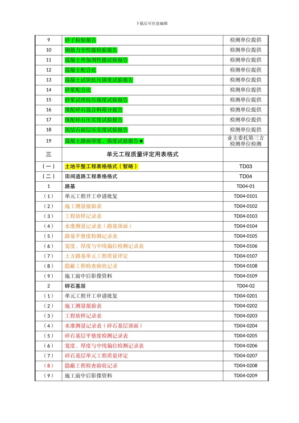 南宁市土地整治项目施工资料目录_第2页