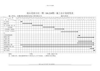 南山花园小区一期施工总计划进度表20241202