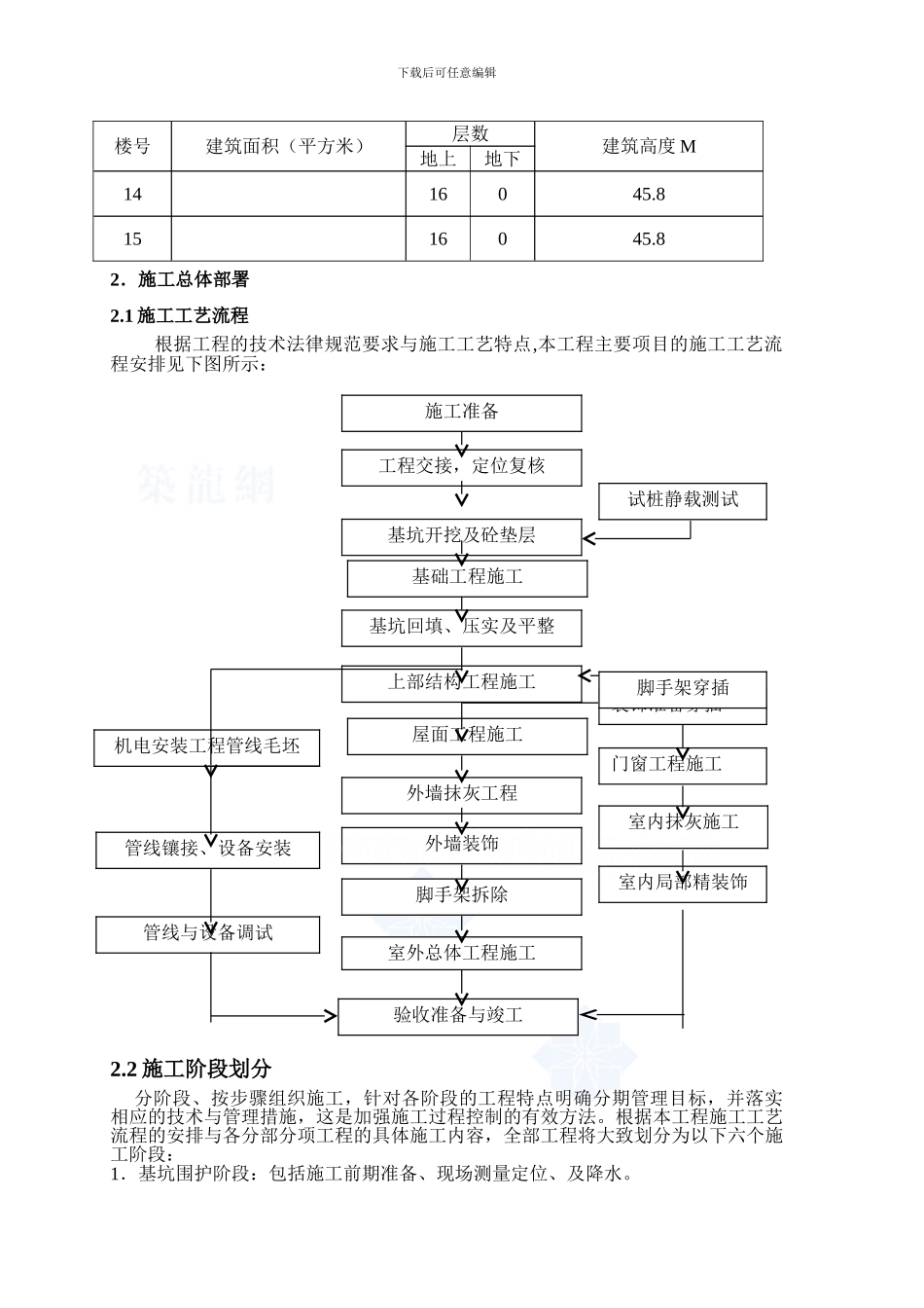 南方花苑14、15#施工组织设计_第2页