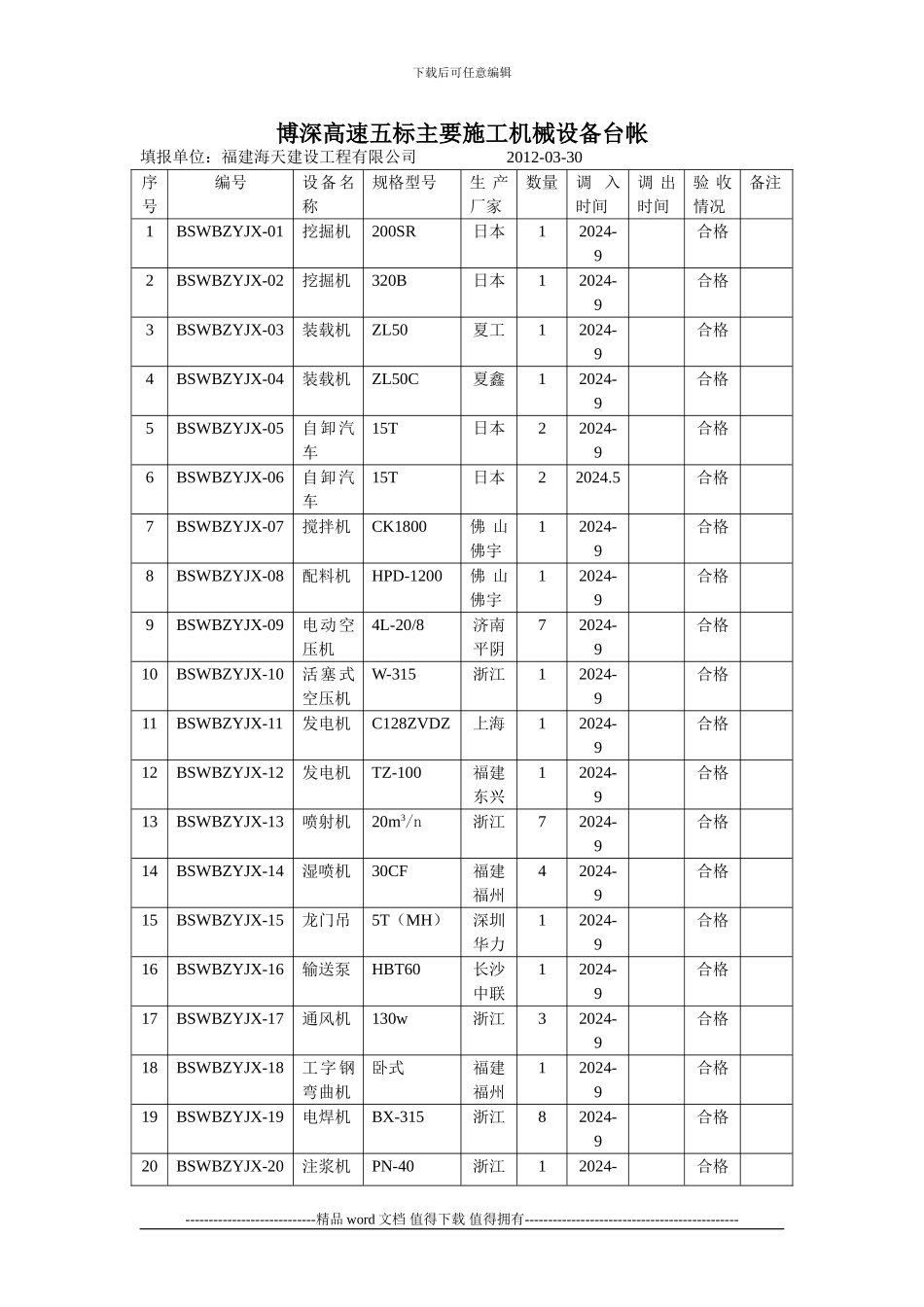 博深高速五标主要施工机械设备台帐_第1页