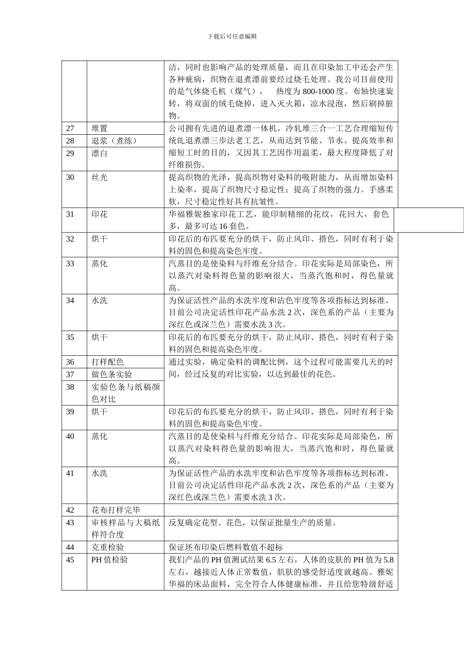 印染厂100道工艺大全表_第2页
