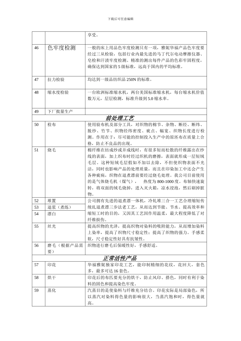 印染厂100道工艺大全表_第3页