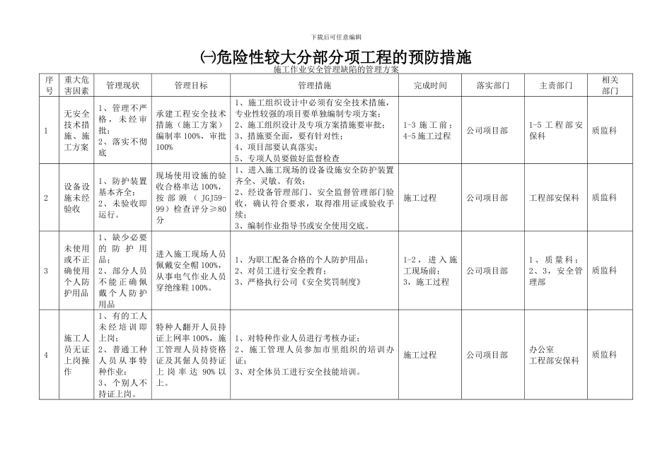 危险性较大分部分项工程的预防措施_第1页