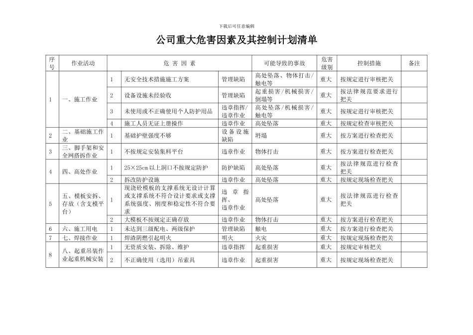 危险性较大分部分项工程的预防措施_第2页