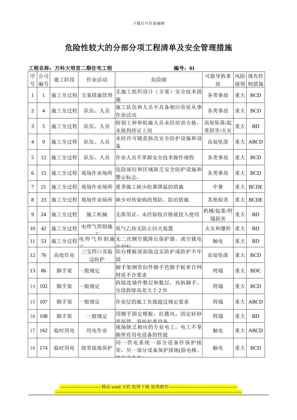 危险性较大的分部分项工程清单及安全管理措施_第1页